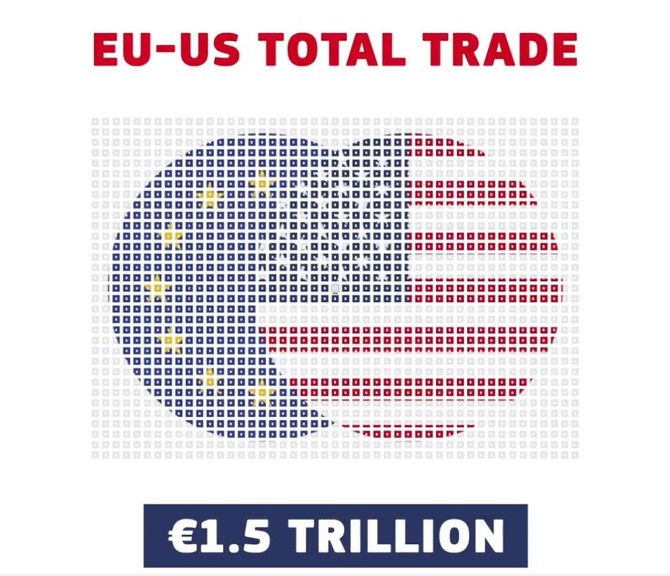 EU USA obchodn politika